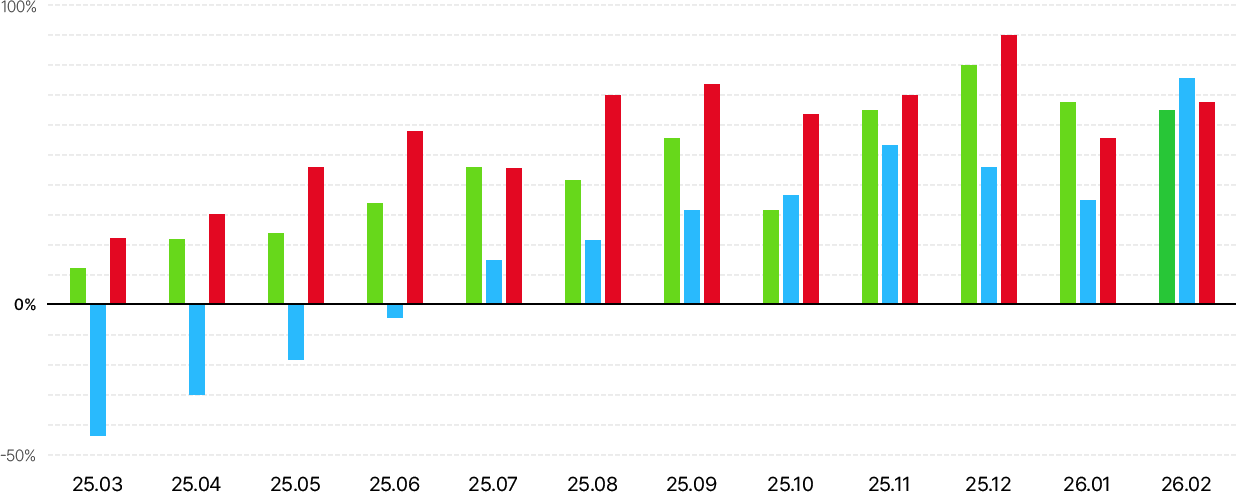 trading graph